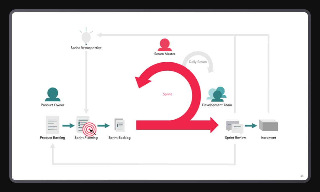  Referenz - DAT - Agile Coaching